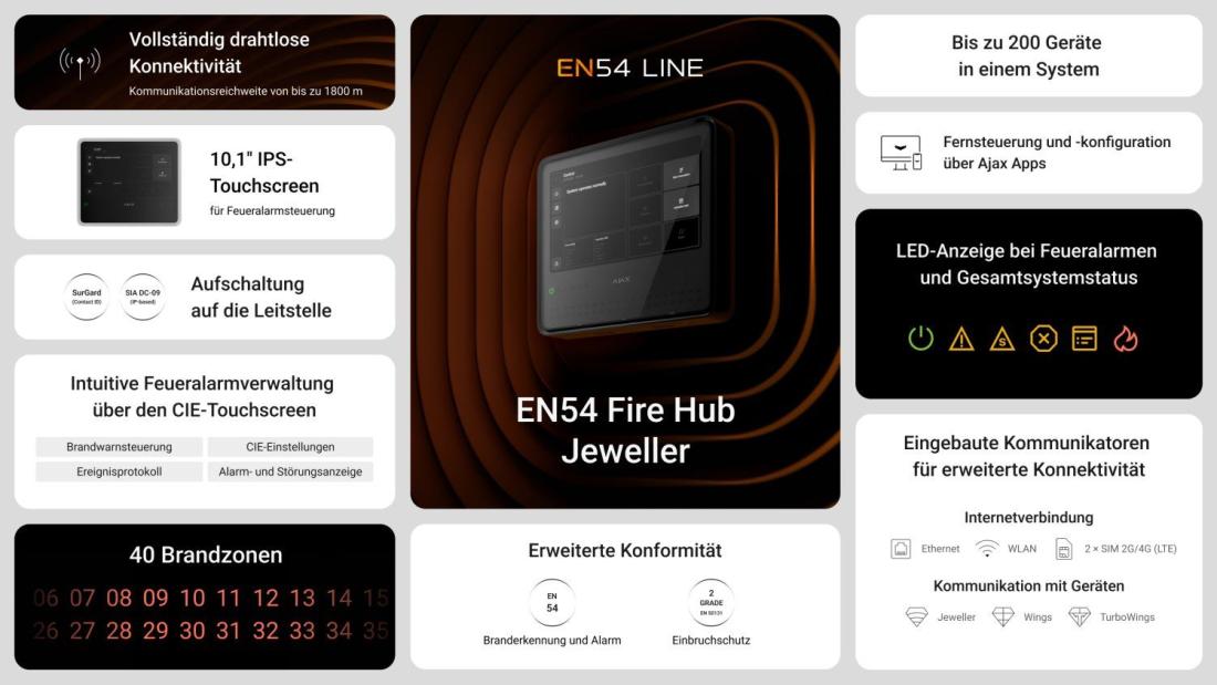 Brandschutz auf einer neuen Ebene